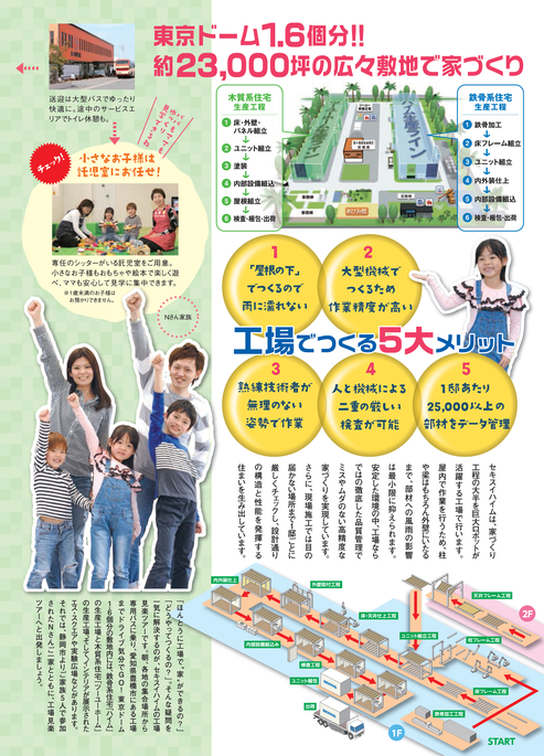 工場でつくる家・・・?