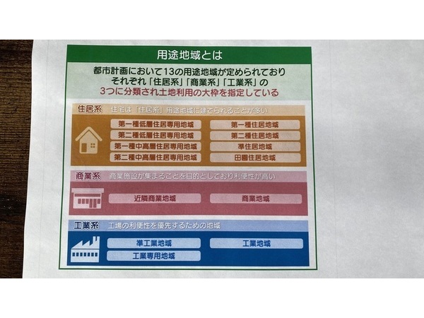 13の用途地域