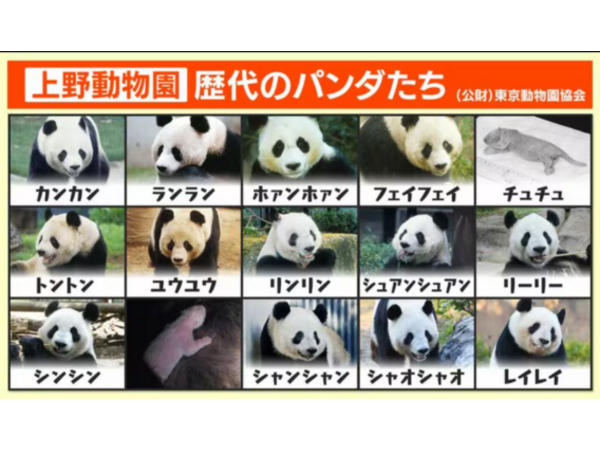 上野動物園開園記念日（3月20日 記念日）